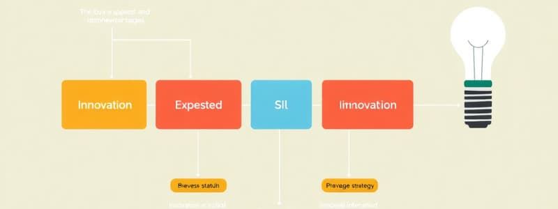 Doblin-modellen for innovasjon