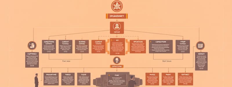 Operations Manual Overview