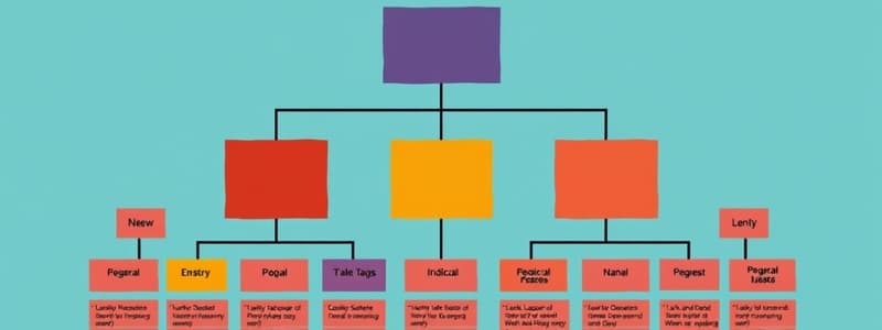 Differenziazione e Integrazione nelle Organizzazioni