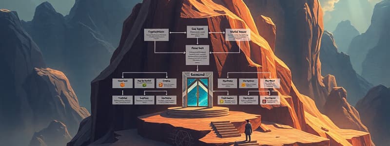 MG4031 Management Principles: Org Structure & Design