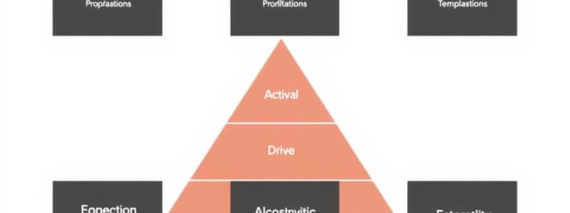 Psychology Motivation Theories