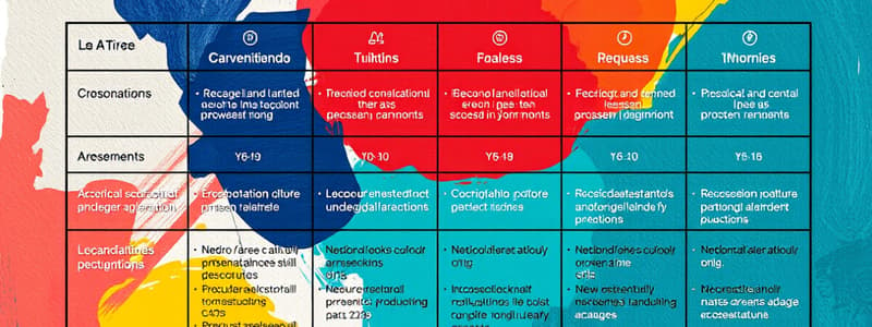 Evaluation Rubric for Work Organization