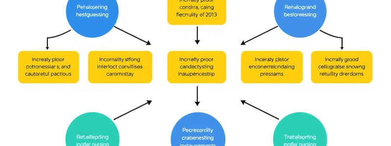 Nursing Process & Standards of Care