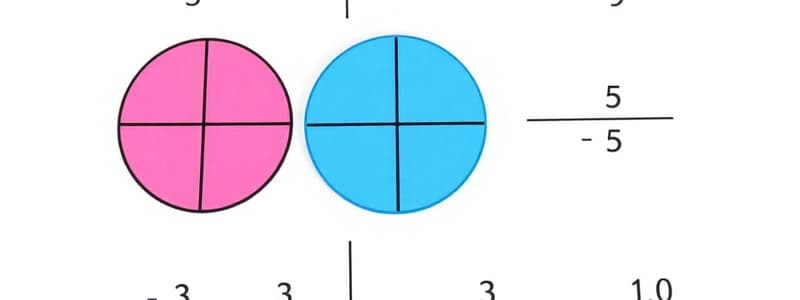 Operations with Fractions Quiz