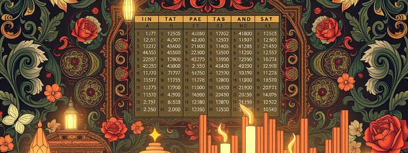 Budget Forecasting using Excel