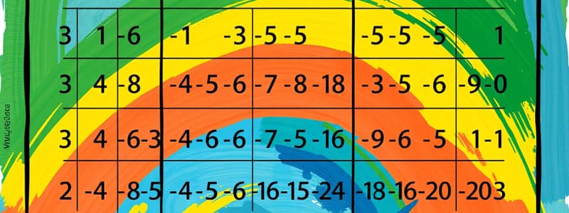 Multiplication Table of 5 Quiz