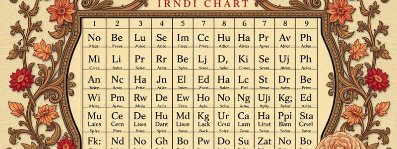 Complete IPA Chart: Consonants and Diacritics