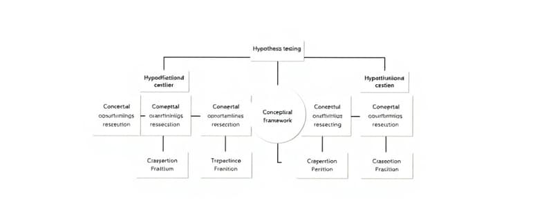 Research Methodology Basics