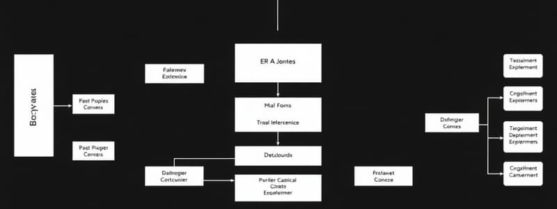 ER Schema to Relational DB Schema