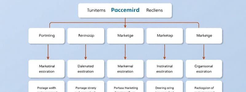 Cours 2: Introduction au Marketing: définitions, concepts clés et  façons de faire (hard)