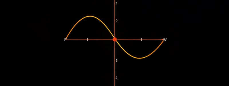 Matrices and Differential Calculus Unit I & II