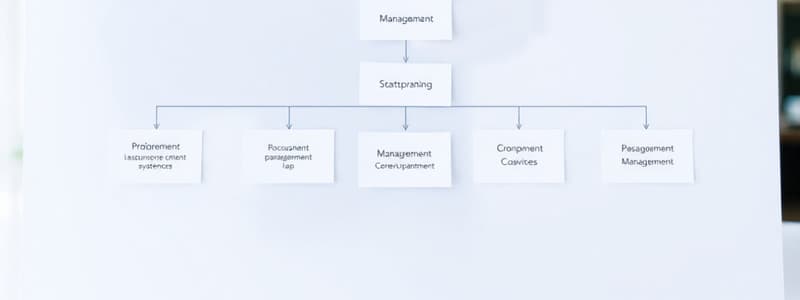 Business Planning and Management Quiz