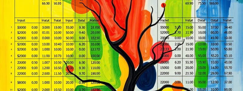 Synthèse du TES sur l'économie