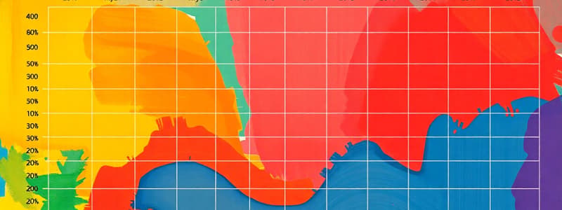 Grafici Agile: Burndown e Burnup