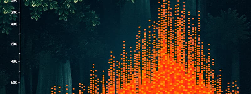 Gráficos de Dispersión en Matemáticas