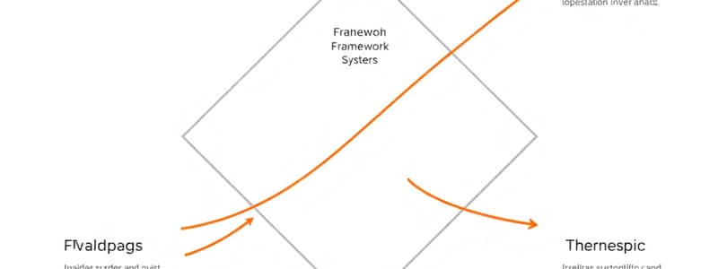 International Business Theories Overview