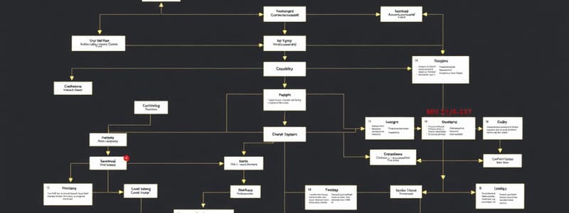 Diagramas de Flujo: Unidad 1 Aseguramiento Calidad