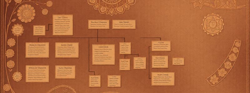 ER Diagrams and Chen Notation