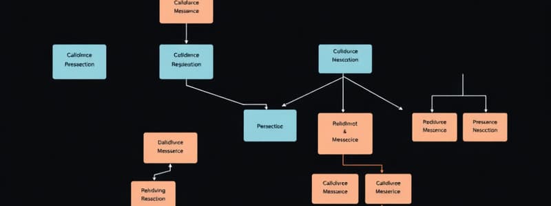 Object-Oriented Design Fundamentals