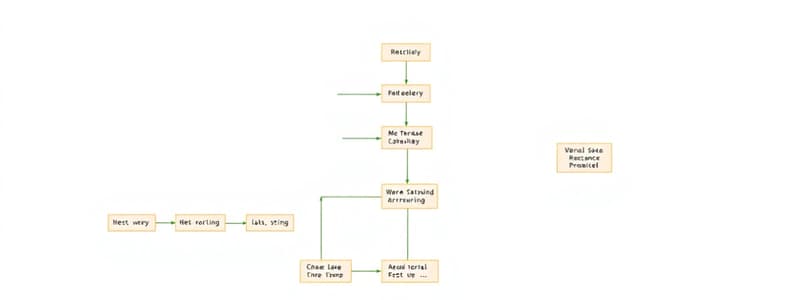 ITM305 Final Exam - System Analysis and Design