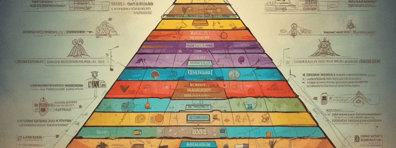 Risk Pyramid in Transaction Monitoring