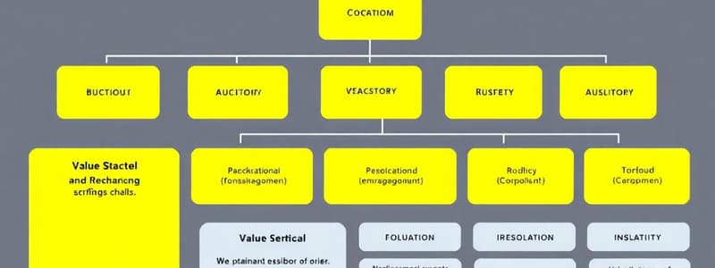 Business Models Chapters 1-6 Summary