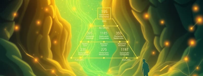 DNS Hierarchy and Record Types