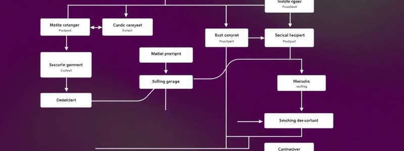 Flowcharts and Display Methods in Programming