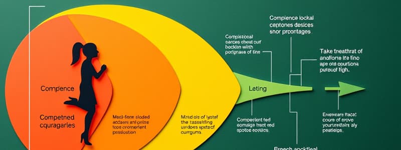 Four Stages of Competence Model