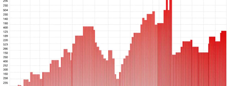 Math Frequency and Histograms Flashcards