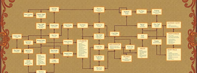 Computer Science Fundamentals Quiz