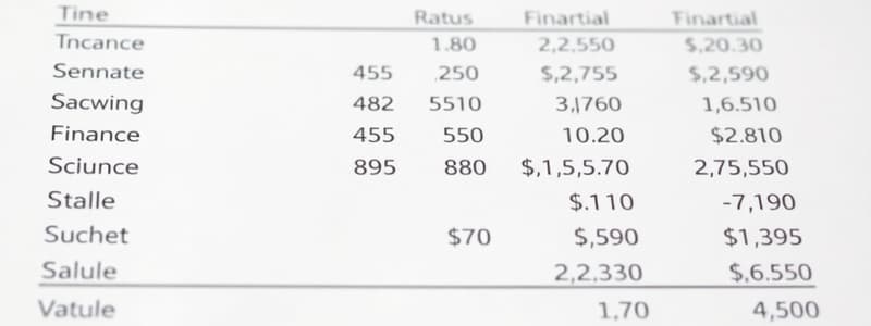 Balance Sheet and Financial Ratios