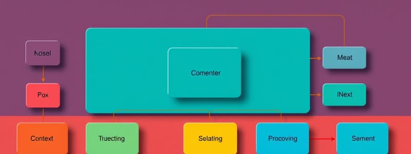 Software Engineering: System Context Diagrams