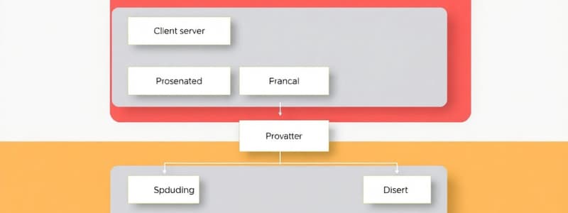 Software Architecture Overview