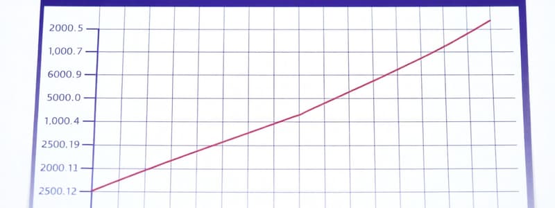 Regression Analysis and CAPM Quiz