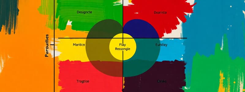 Product Portfolio Management Quiz