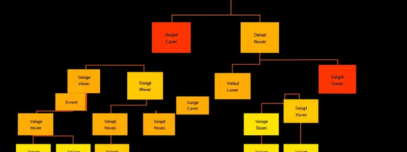 Decision Tree Classification Algorithm