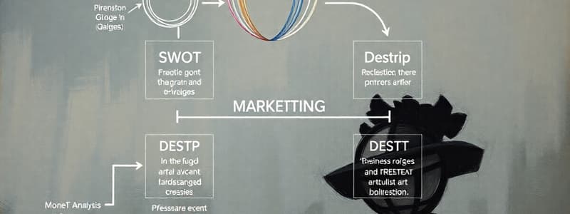 Marketingproces en Strategische Planning