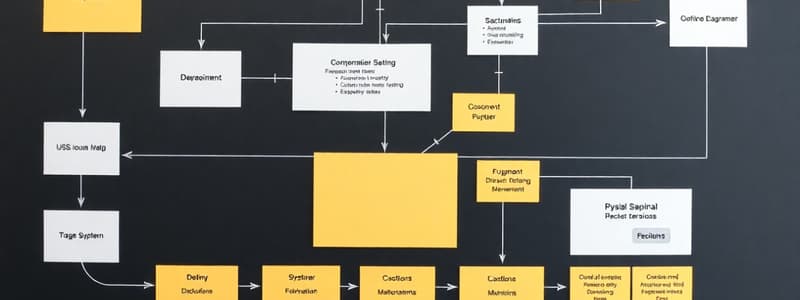 Modern ERP: Systems Diagramming & Process Mapping