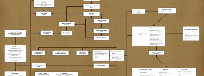 System Analysis & Design: DFD Guidelines