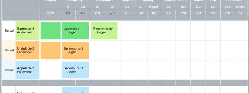 Project Management Stakeholders and Schedule