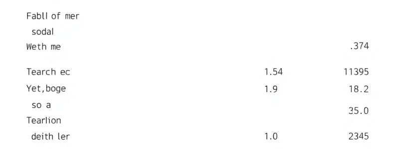 Statistics and Descriptive Analysis