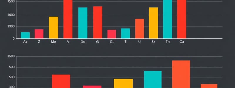 Understanding Bar Charts