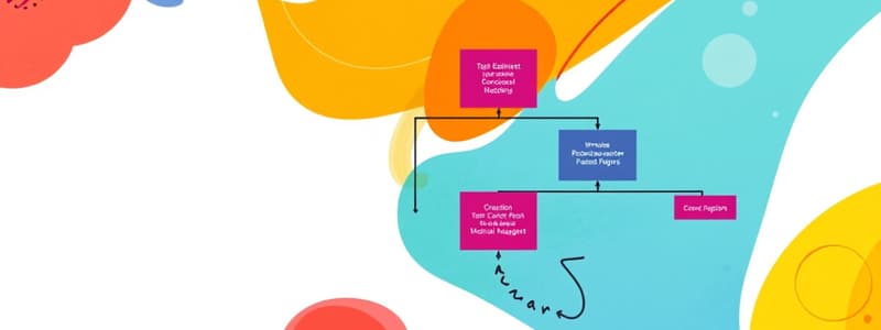 IT Chapter 2 - BPMN Example