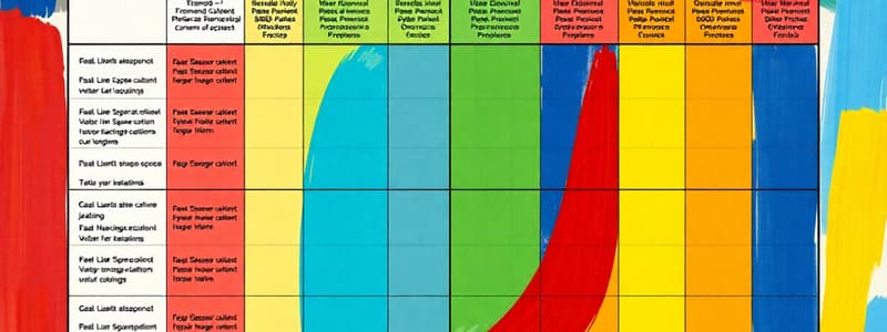 Balanced Scorecard Overview Quiz