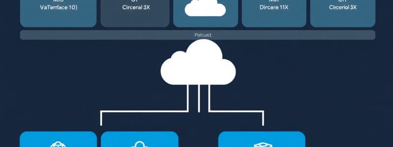 vCloud Director Workload Domain Setup