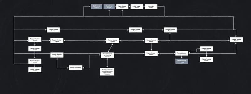 Process Mapping Techniques and Examples