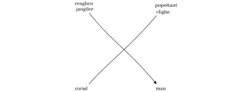 Square of Opposition: Categorical Propositions