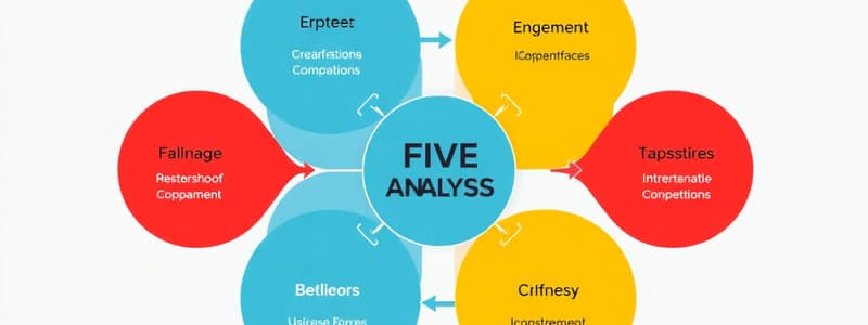 Business Strategy: Five Forces Analysis