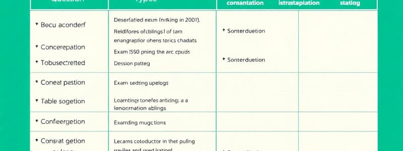 Exam Formats and Question Types